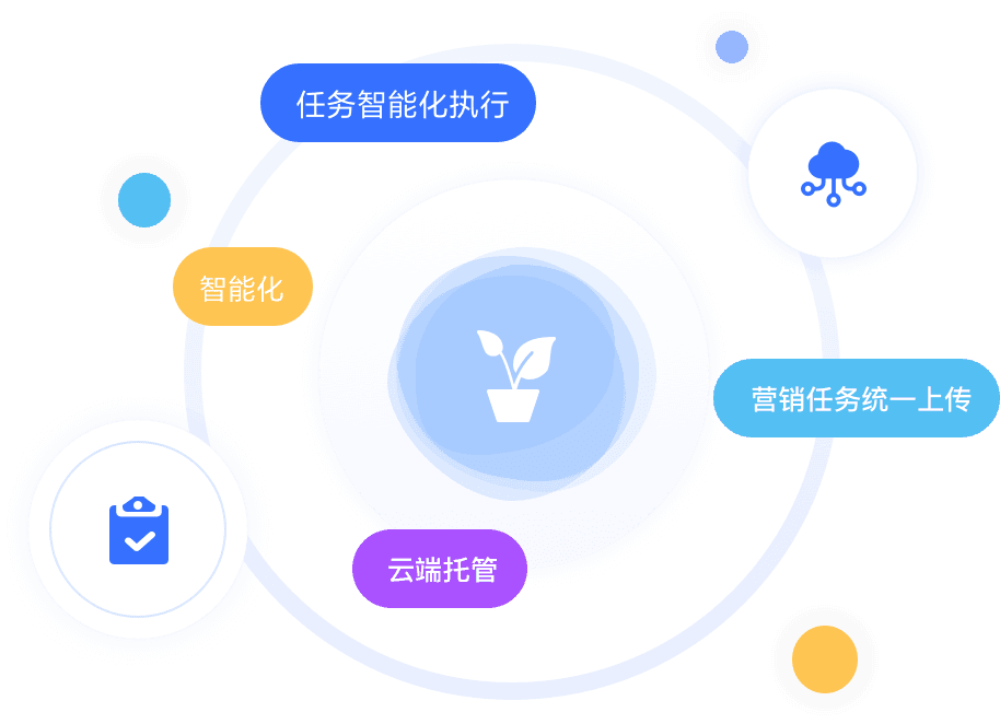 云客产品图片