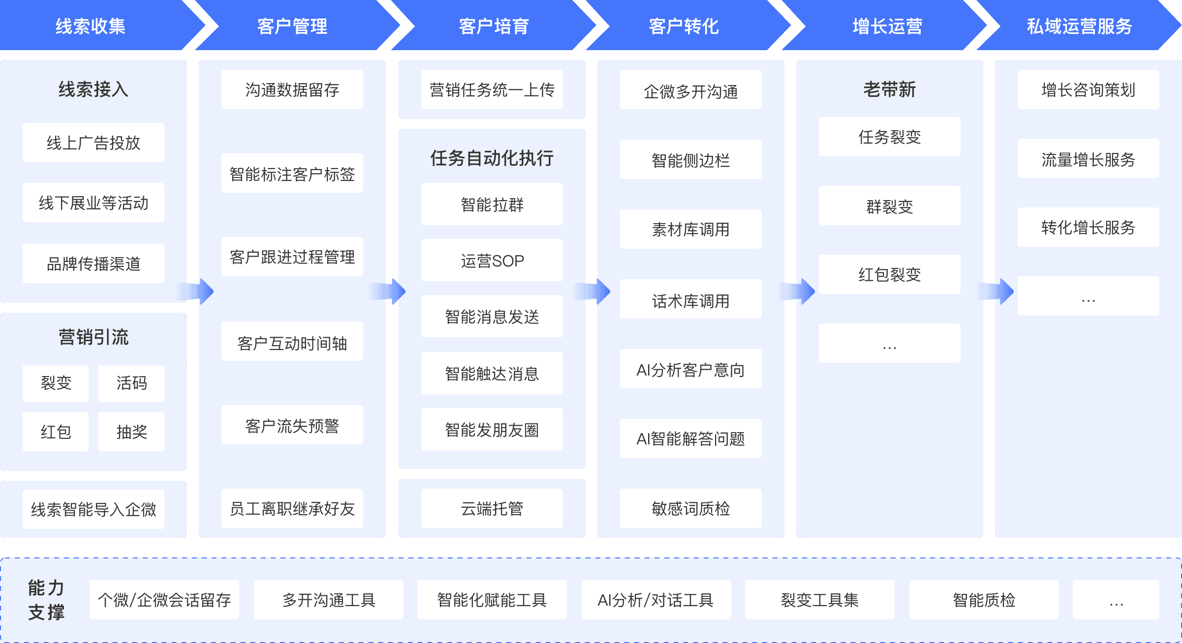 云客产品图片