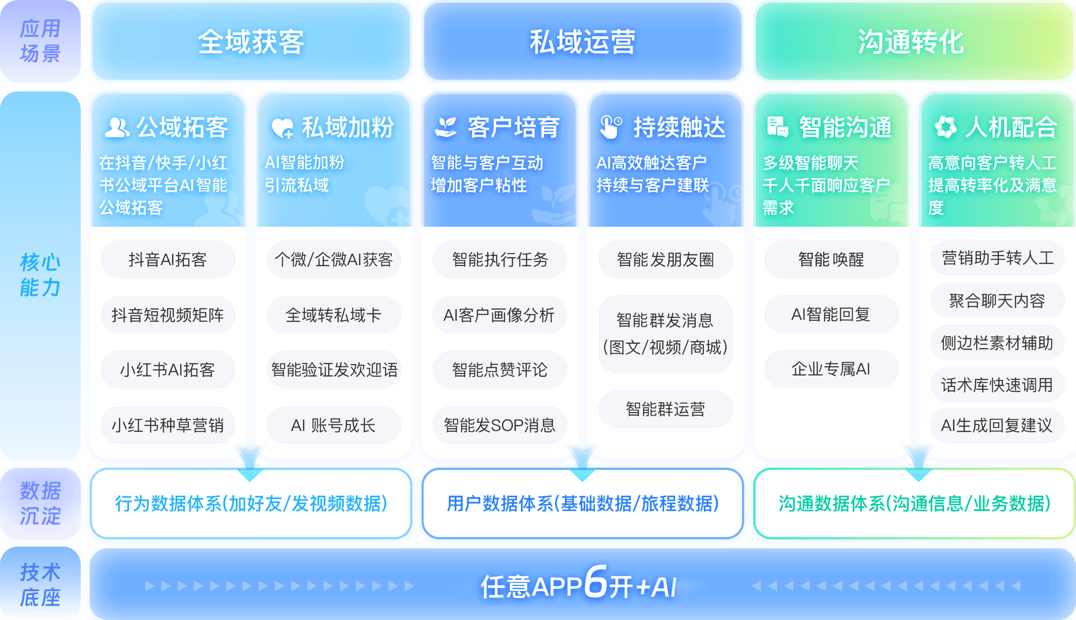 AI营销手机