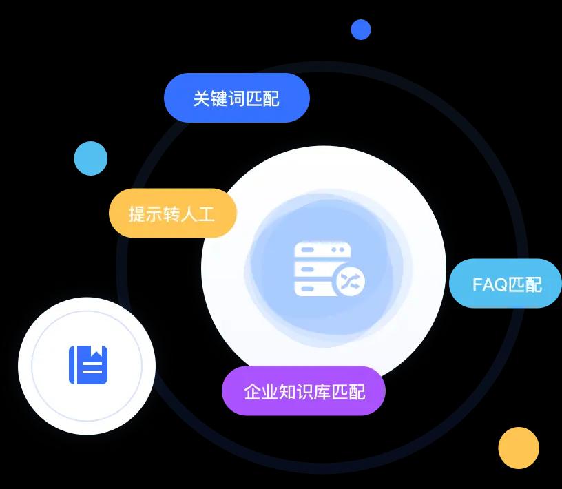 云客产品图片