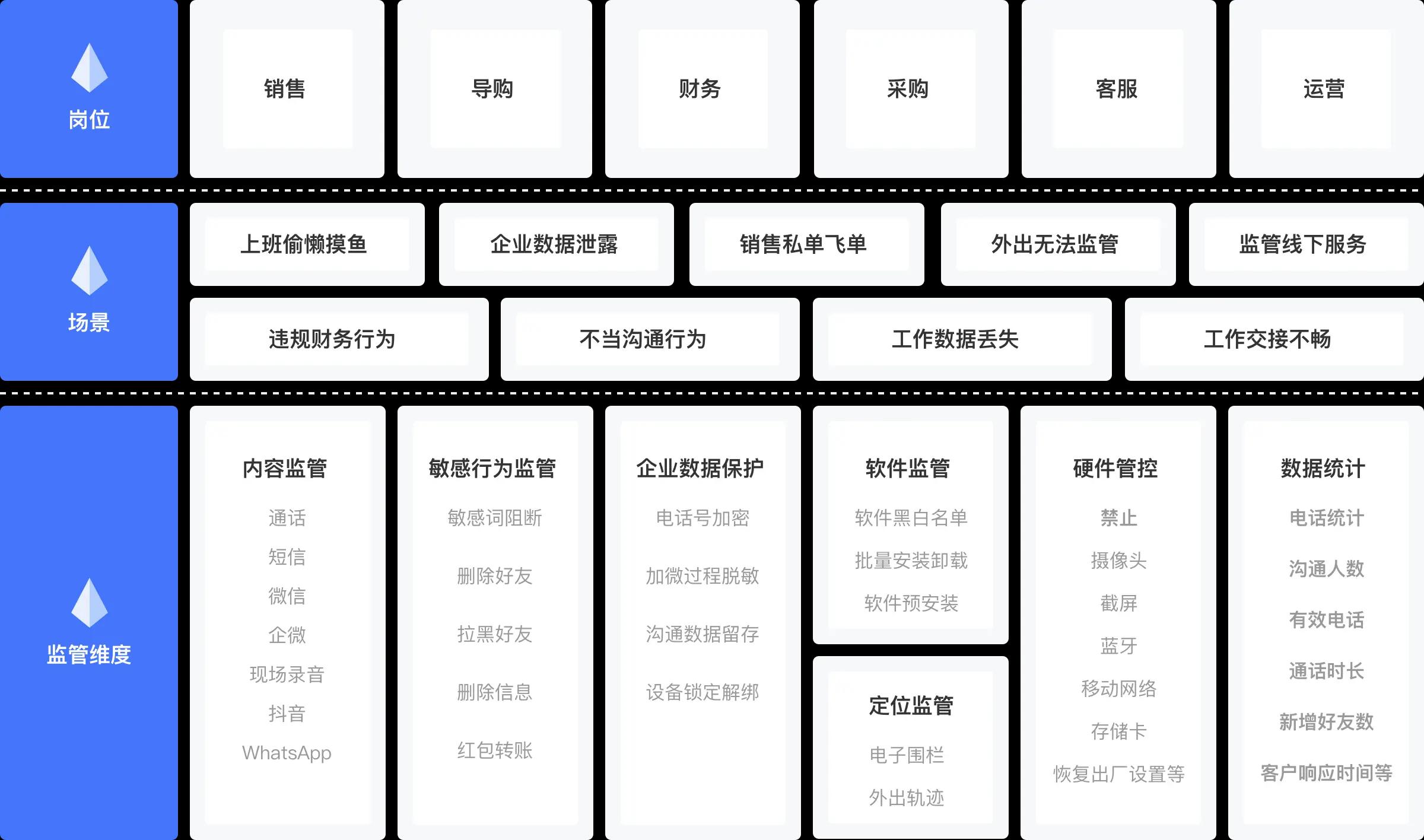 软件监管
