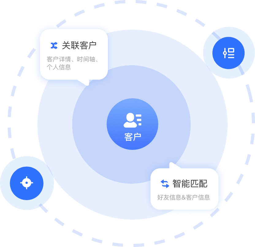 微小助功能