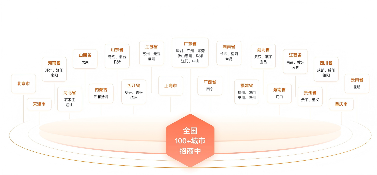 软件著作权证书